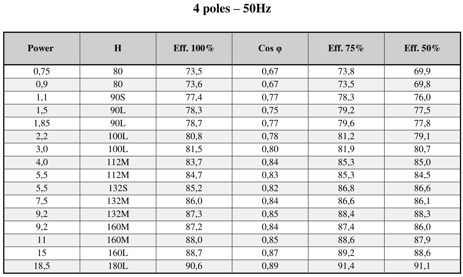 الکتروموتور ترمزدار MGM سری BA